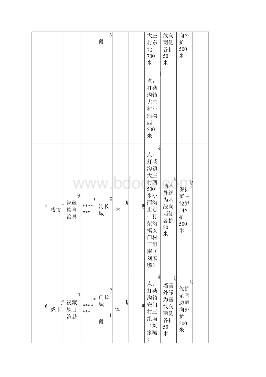 天祝县长城保护范围及建设控制地带公布表模板.docx_第3页