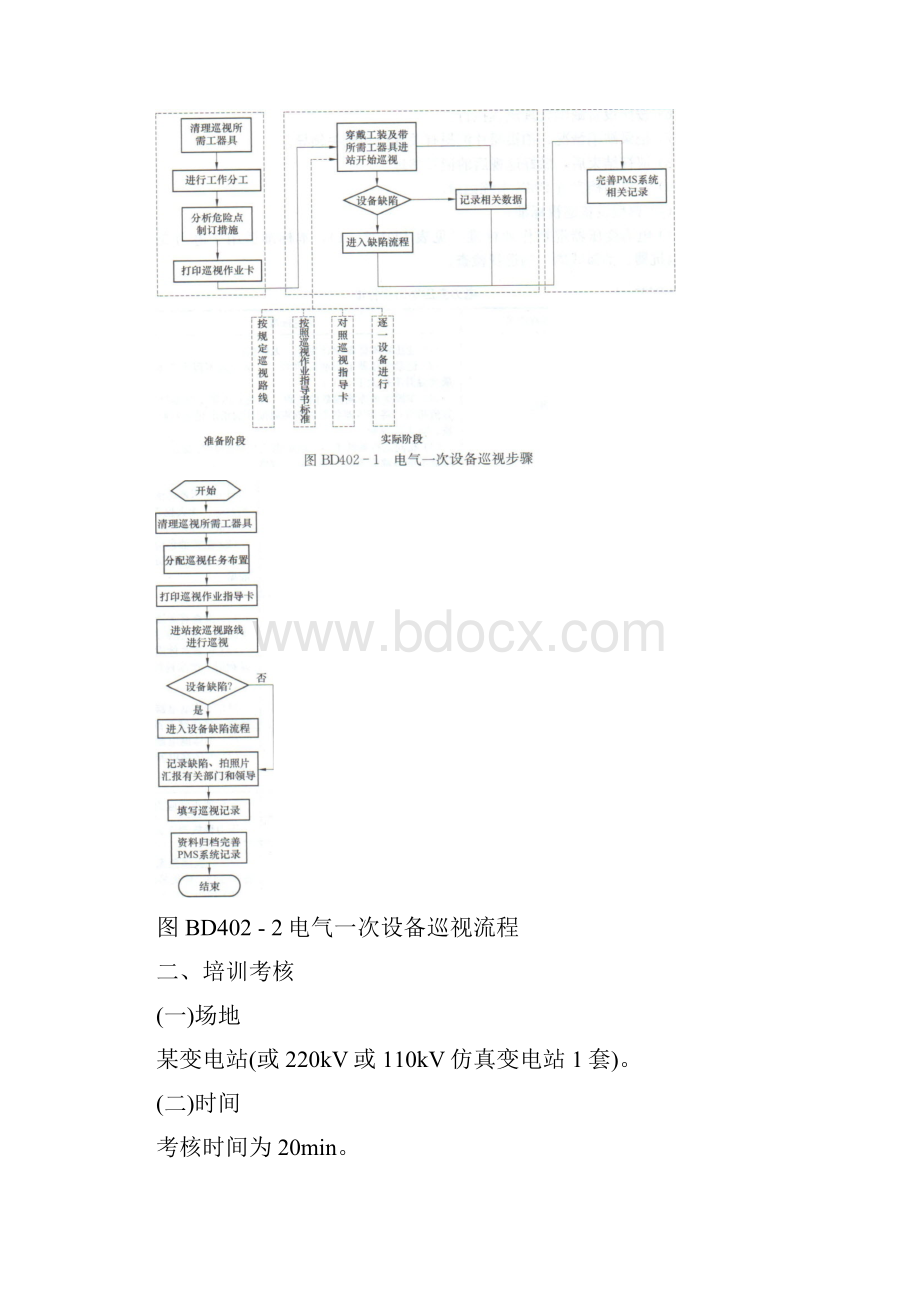 电气一次设备正常巡视.docx_第2页