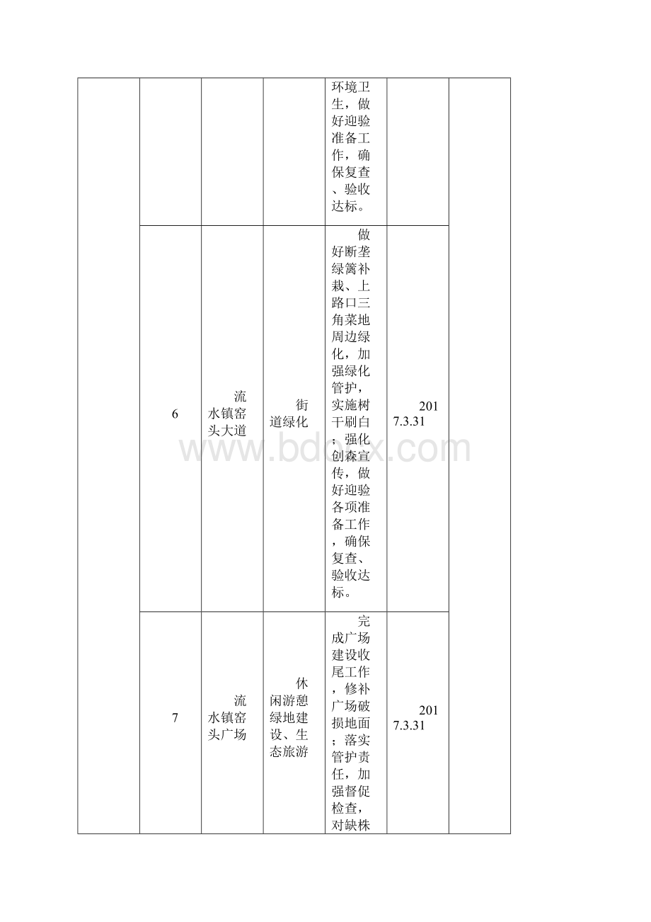 安康市中心城区创森迎验示范体系建设任务分解表.docx_第3页