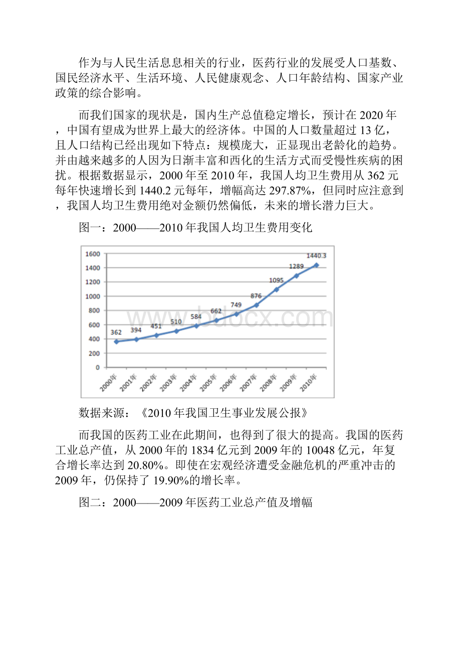 投资学对化学药品制剂类行业分析.docx_第3页