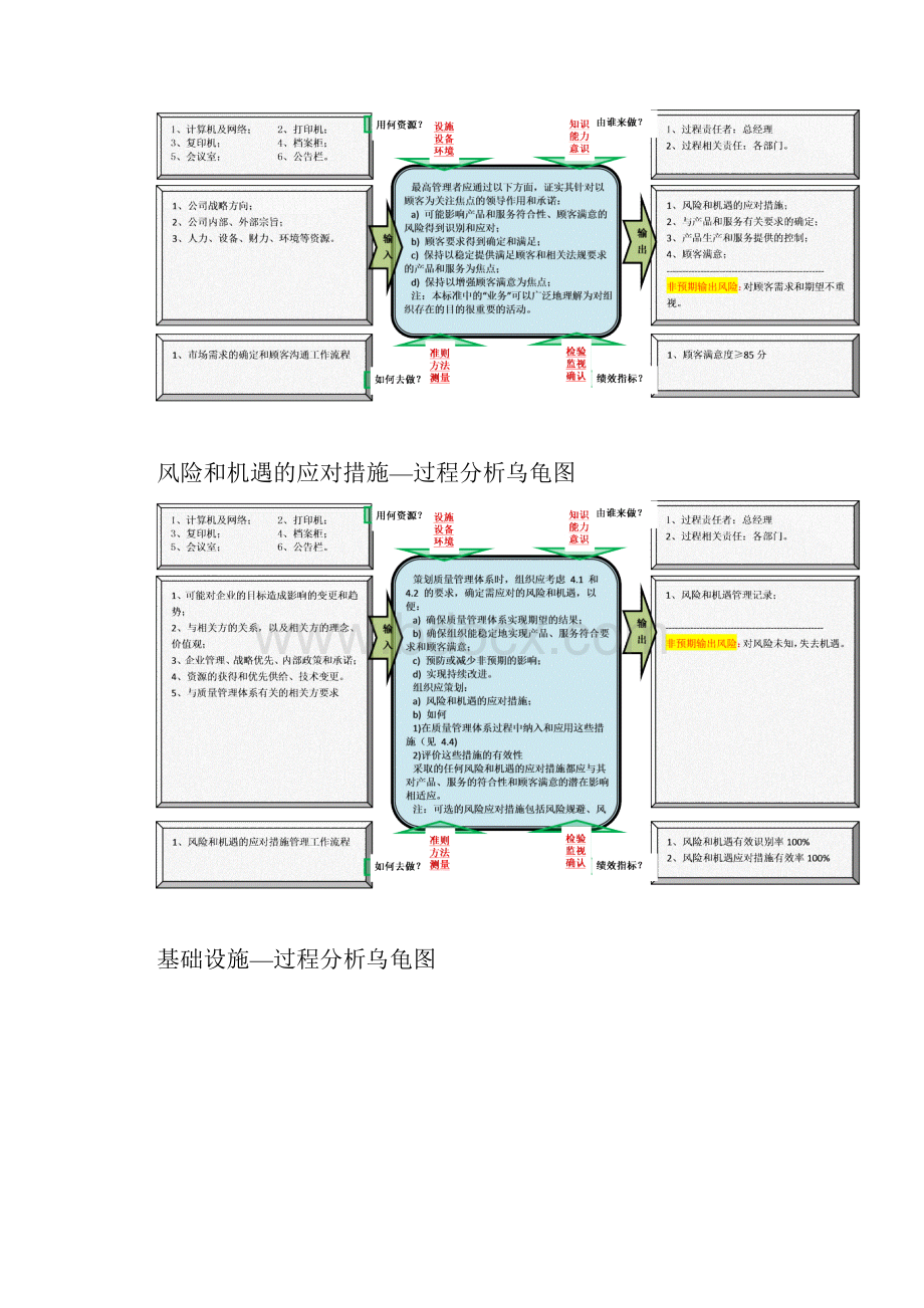 IATF全套乌龟图.docx_第3页