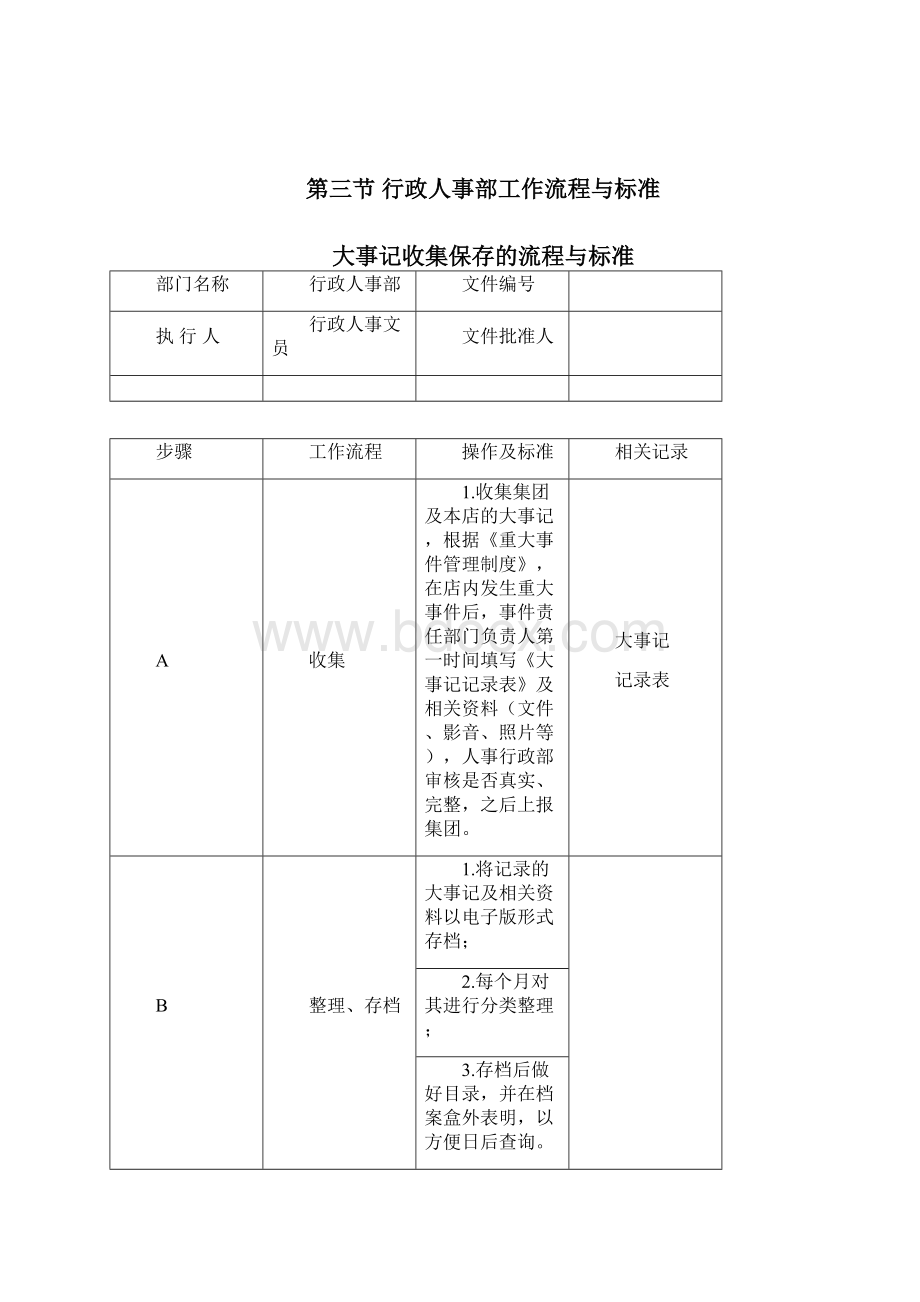 行政人事部工作流程与标准.docx_第2页