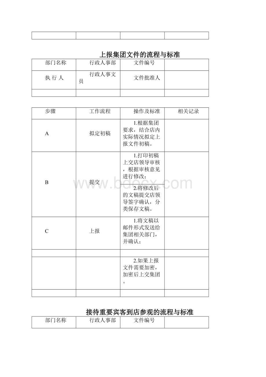 行政人事部工作流程与标准.docx_第3页