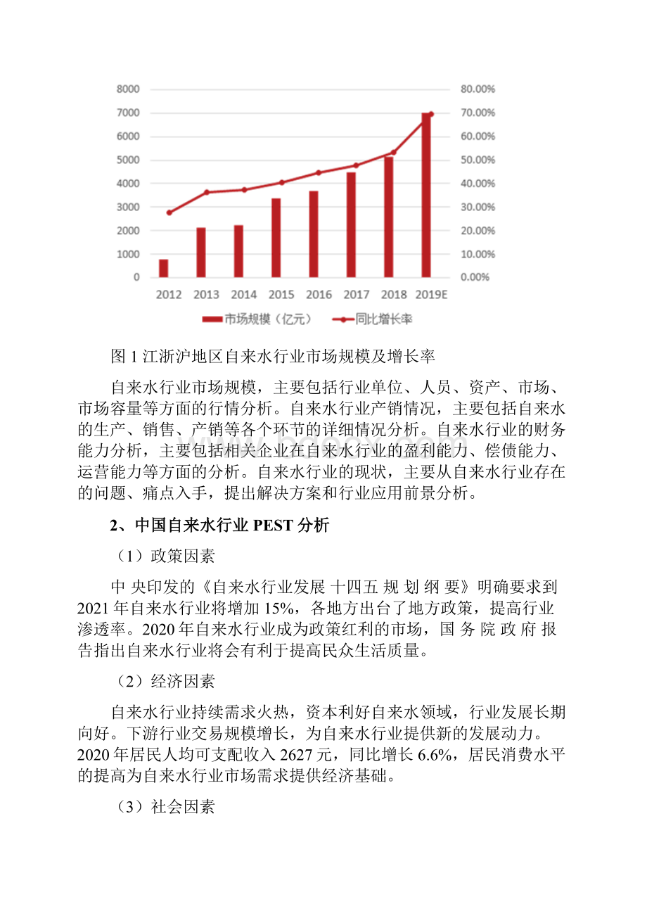 自来水行业市场分析报告.docx_第3页