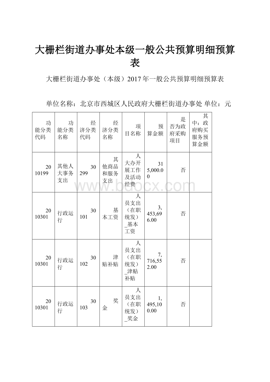 大栅栏街道办事处本级一般公共预算明细预算表.docx