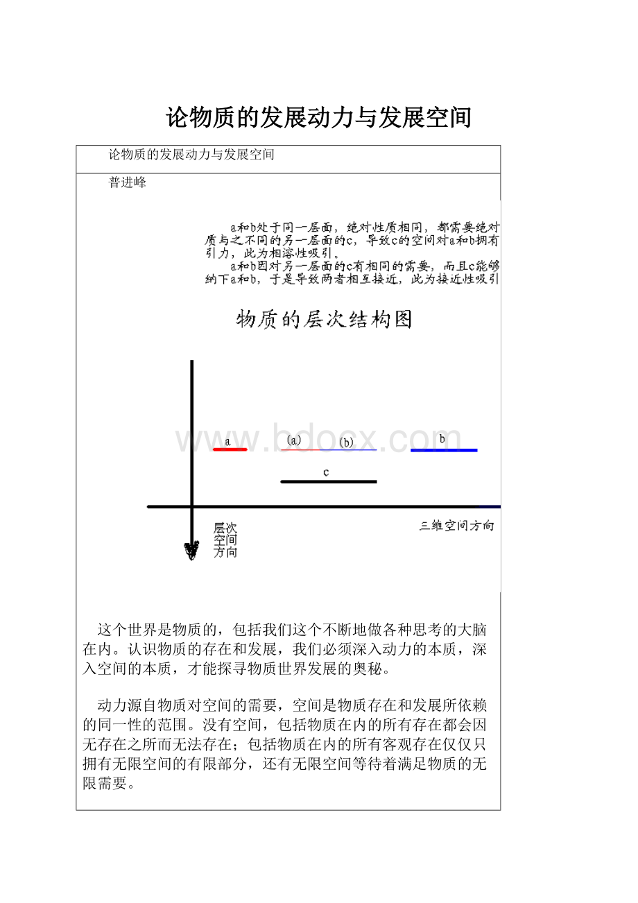 论物质的发展动力与发展空间.docx