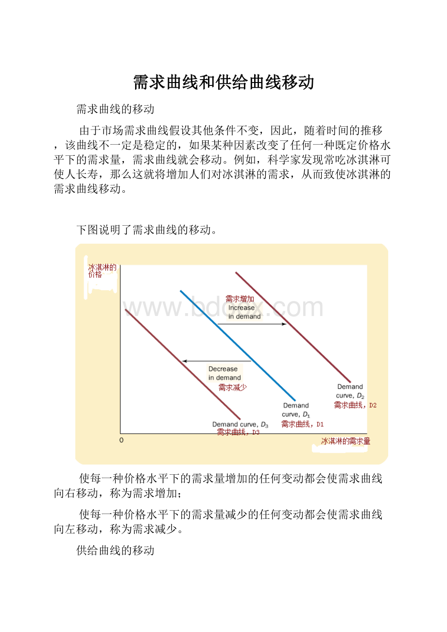 需求曲线和供给曲线移动.docx