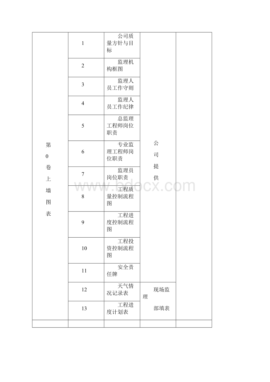 工程资料管理与归档制度.docx_第2页