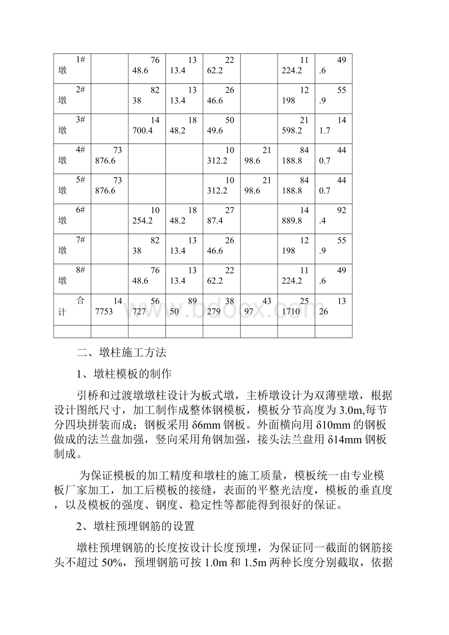 立柱专项施工方案.docx_第2页