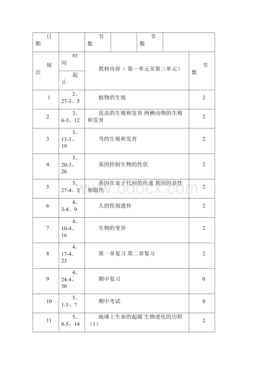 八年级生物下册导学案.docx_第2页