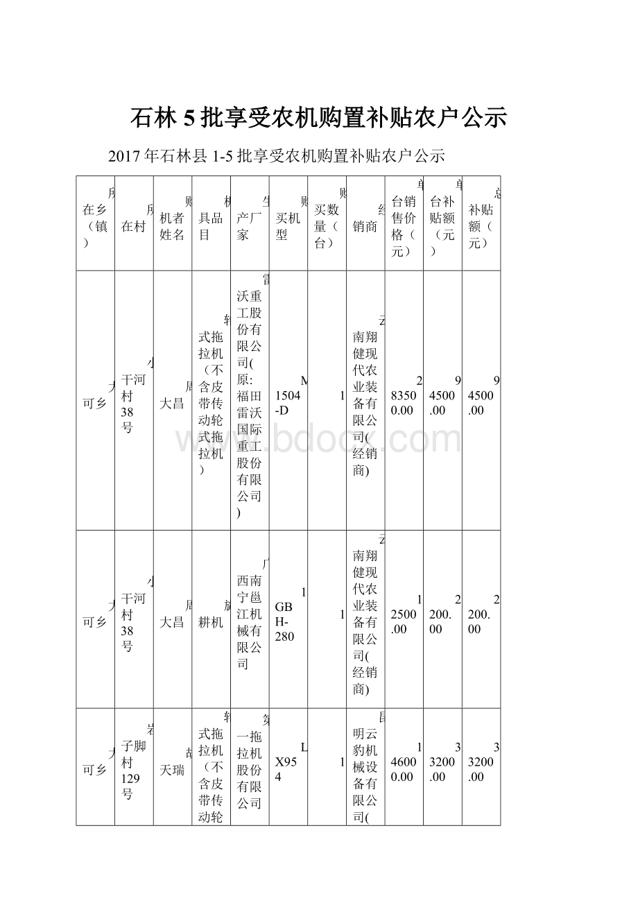 石林5批享受农机购置补贴农户公示.docx