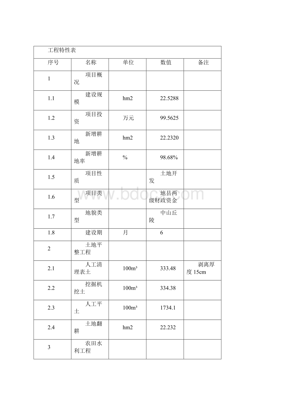 德江县沙溪林场场部工区罗家寨土地发项目规划设计报告.docx_第2页