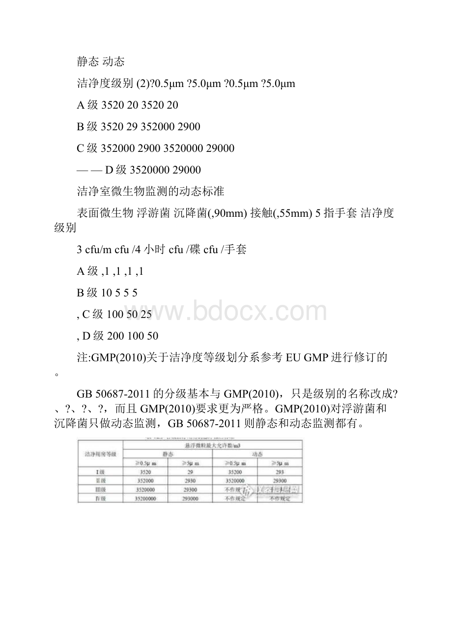 最新精选生物洁净实验室洁净度级别分析.docx_第3页