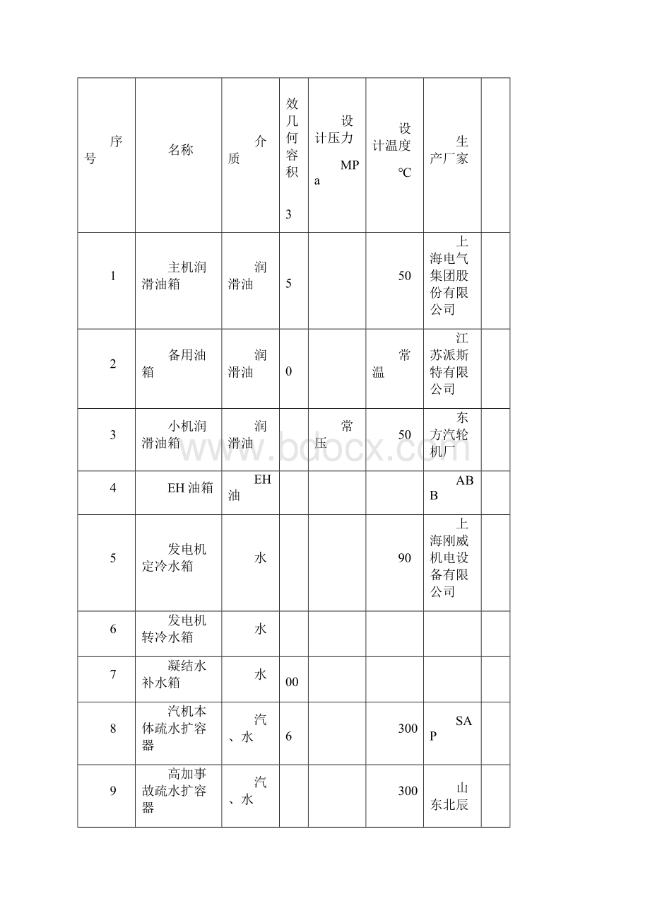 汽轮机技术规范.docx_第2页