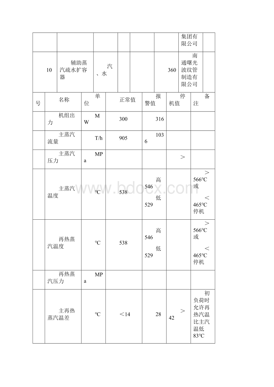 汽轮机技术规范.docx_第3页