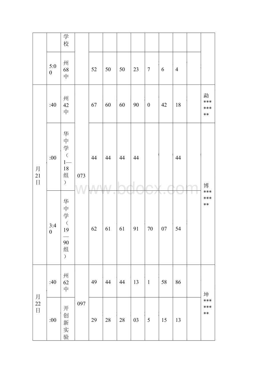 郑州市初中毕业升学体育考试日程表模板.docx_第2页