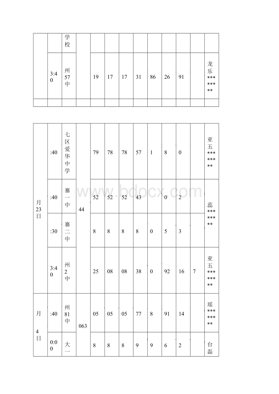 郑州市初中毕业升学体育考试日程表模板.docx_第3页