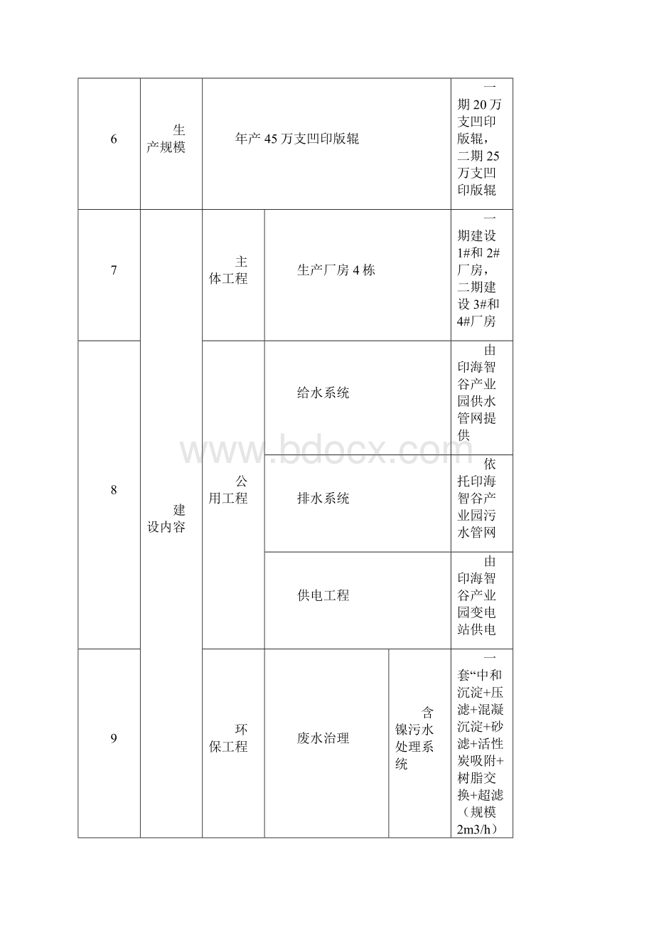 凹印版辊1环评报告.docx_第2页