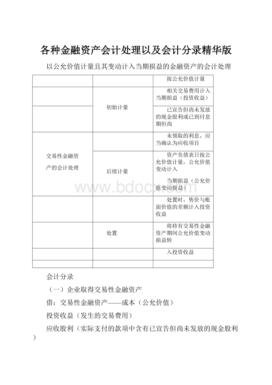 各种金融资产会计处理以及会计分录精华版.docx