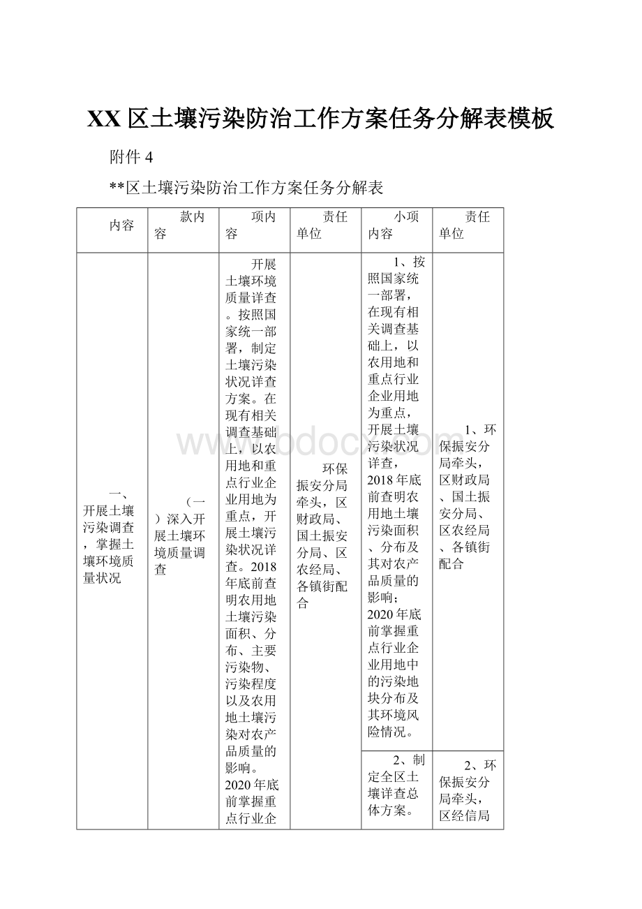 XX区土壤污染防治工作方案任务分解表模板.docx_第1页