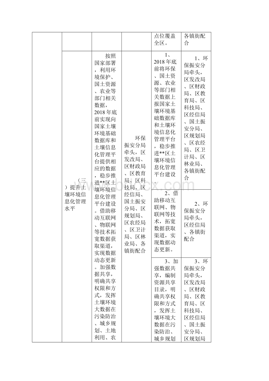 XX区土壤污染防治工作方案任务分解表模板.docx_第3页