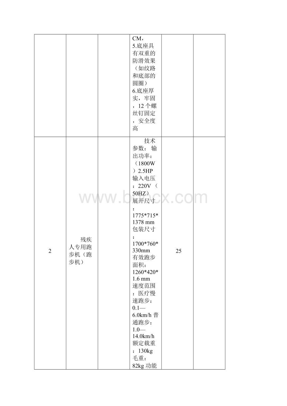 招标项目技术商务及其他要求.docx_第2页