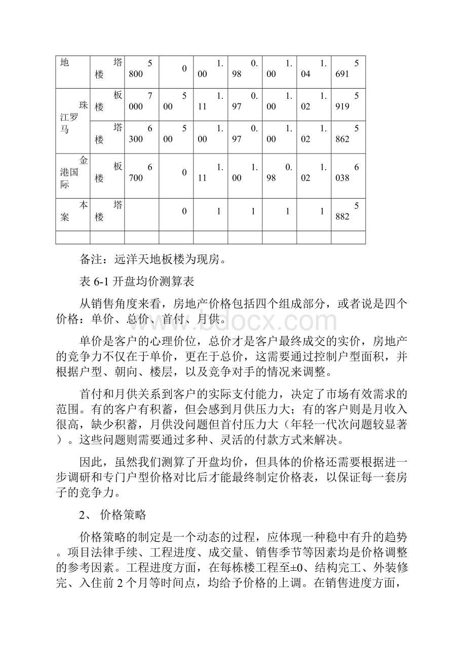 朝阳国际公寓推广方案第3部分.docx_第2页