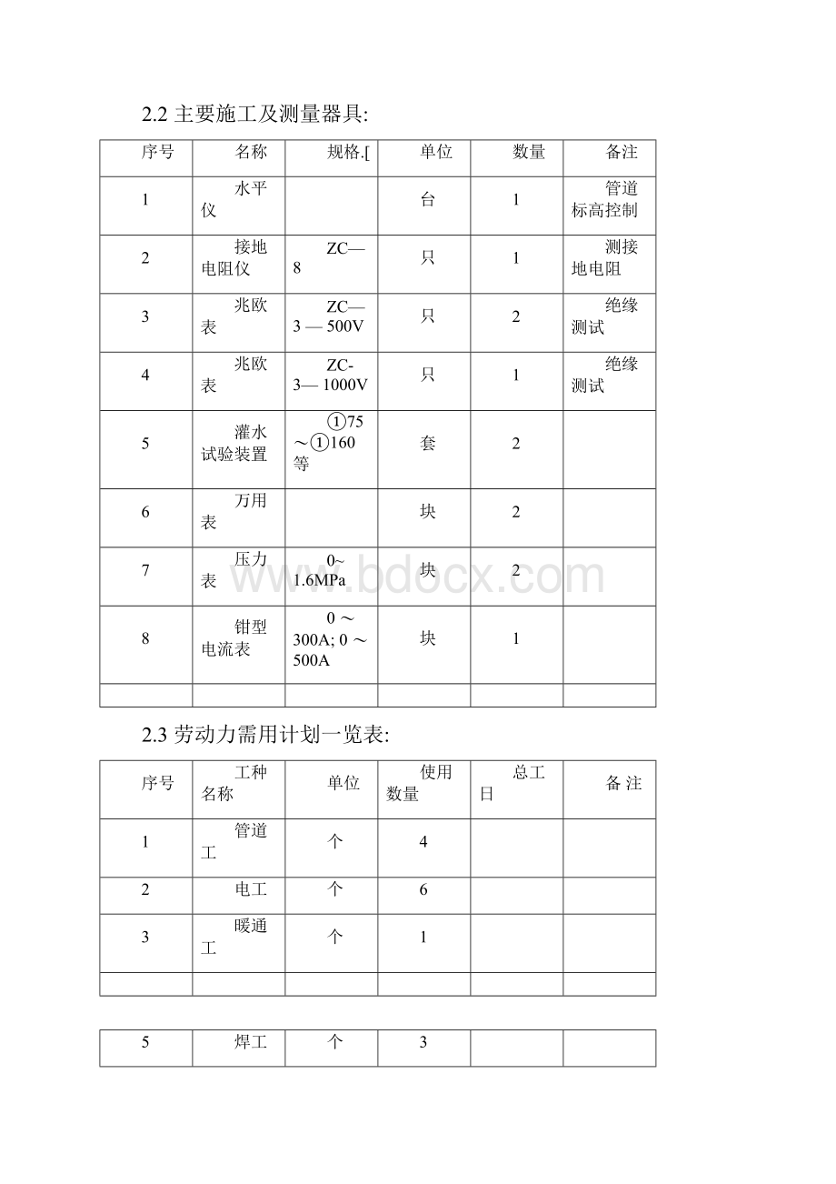 水电暖施工方案.docx_第3页