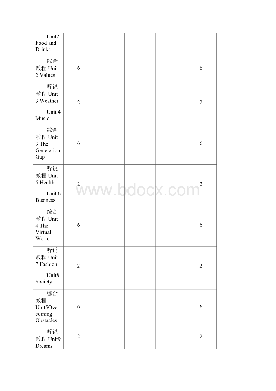 大学英语B全新版教学大纲.docx_第3页