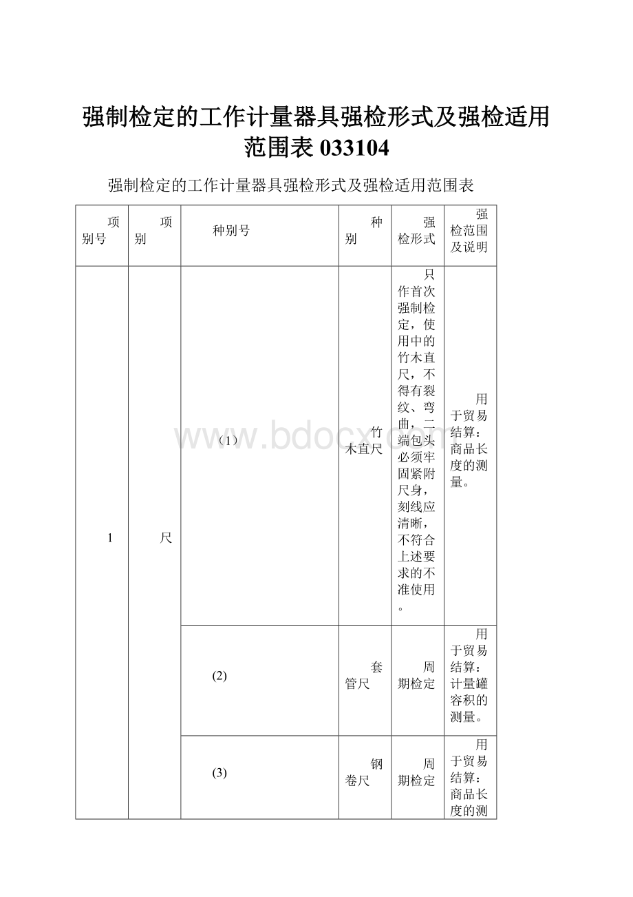 强制检定的工作计量器具强检形式及强检适用范围表033104.docx