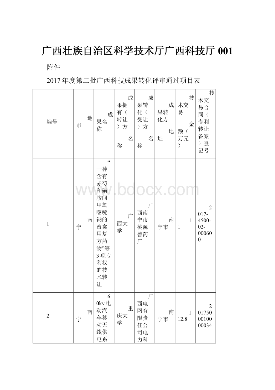 广西壮族自治区科学技术厅广西科技厅001.docx