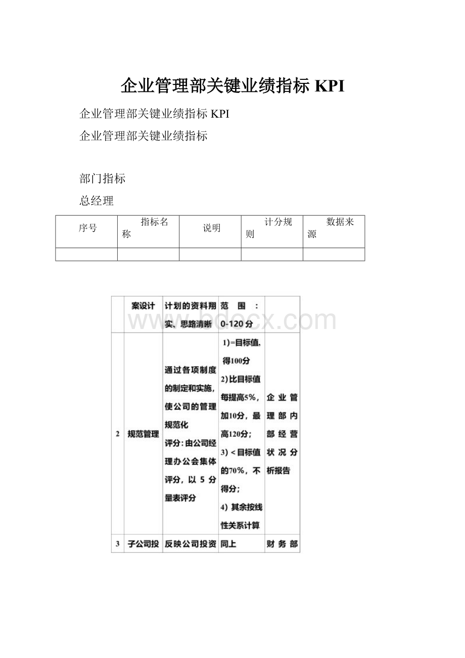 企业管理部关键业绩指标KPI.docx