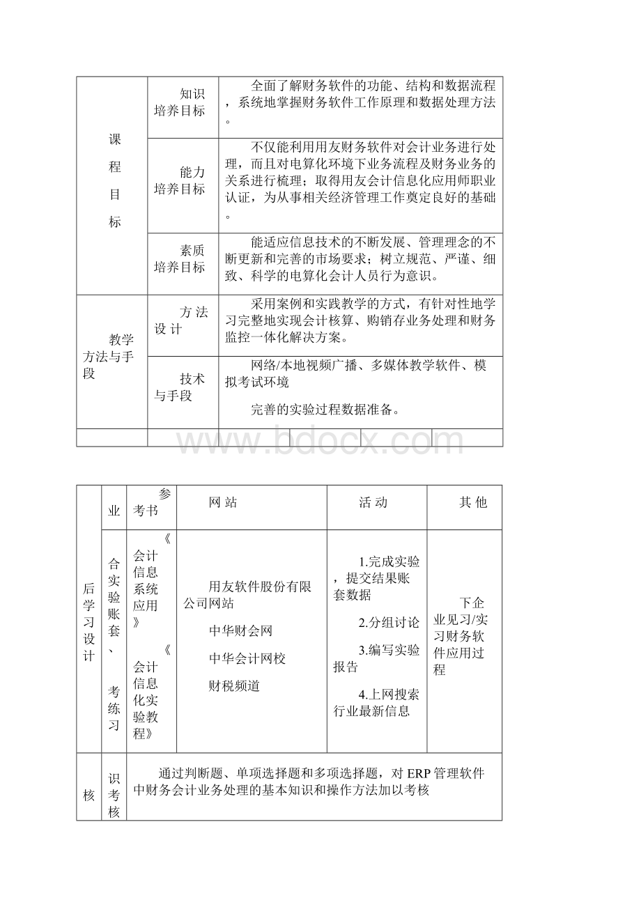 《财务软件实用教程》通102版用教案.docx_第2页