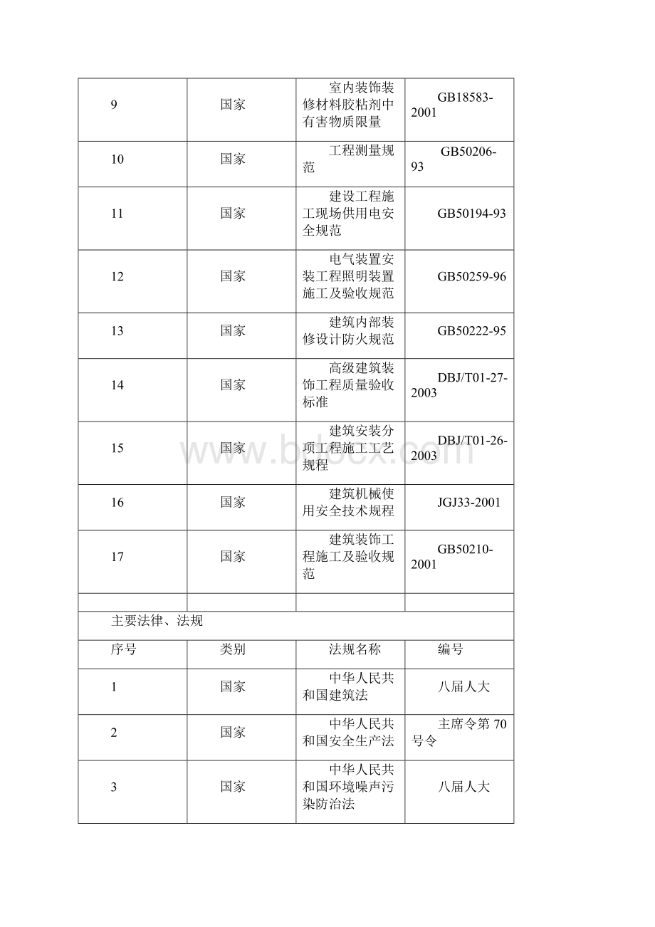 北京某公寓大堂装修工程施工组织设计方案78doc.docx_第3页