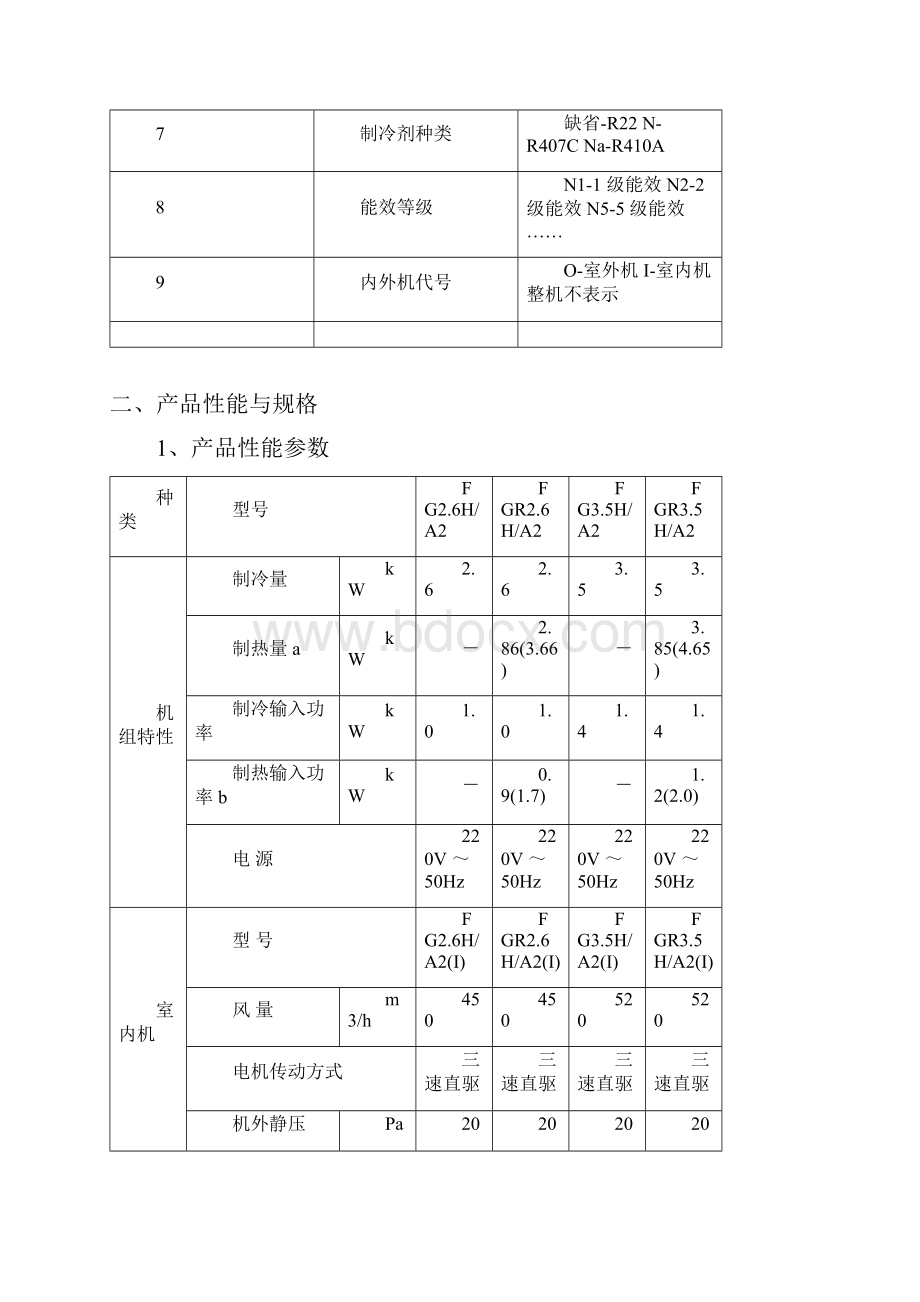 格力一拖一系列样本.docx_第3页