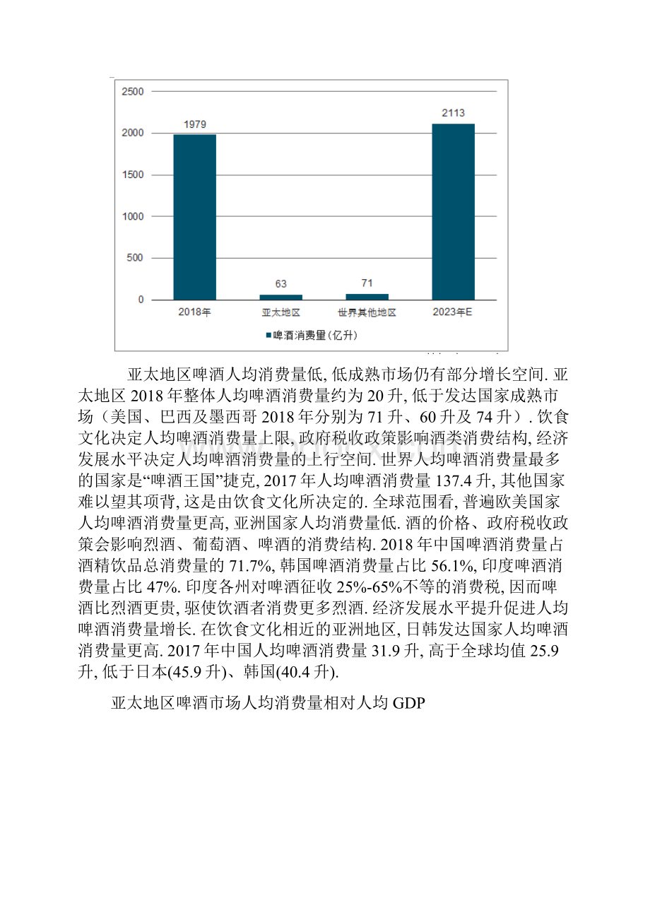 全球及中国啤酒行业市场规模及市场分析.docx_第2页