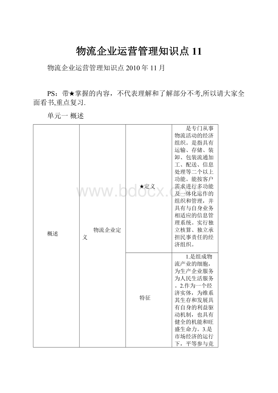 物流企业运营管理知识点11.docx