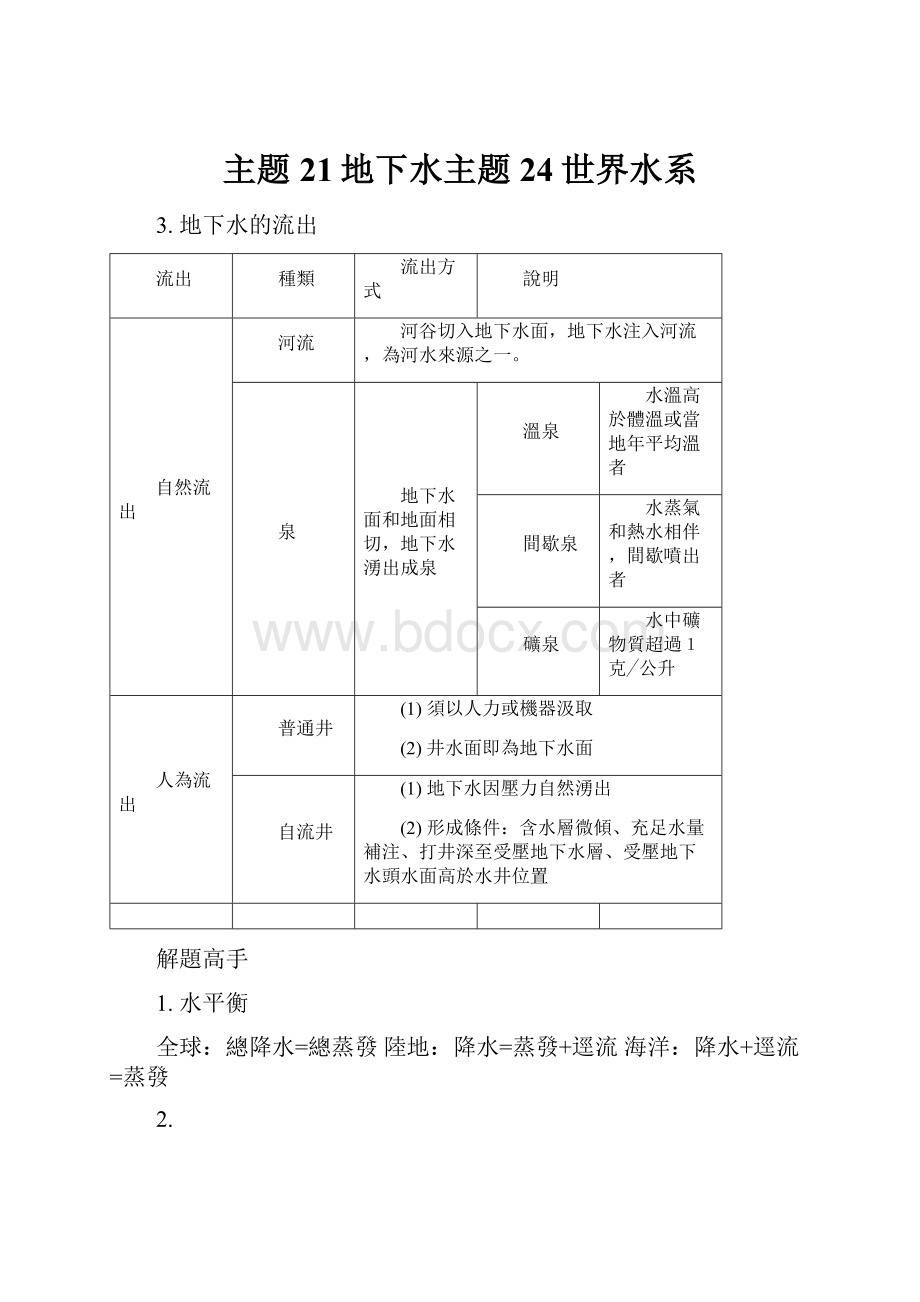 主题21地下水主题24世界水系.docx_第1页