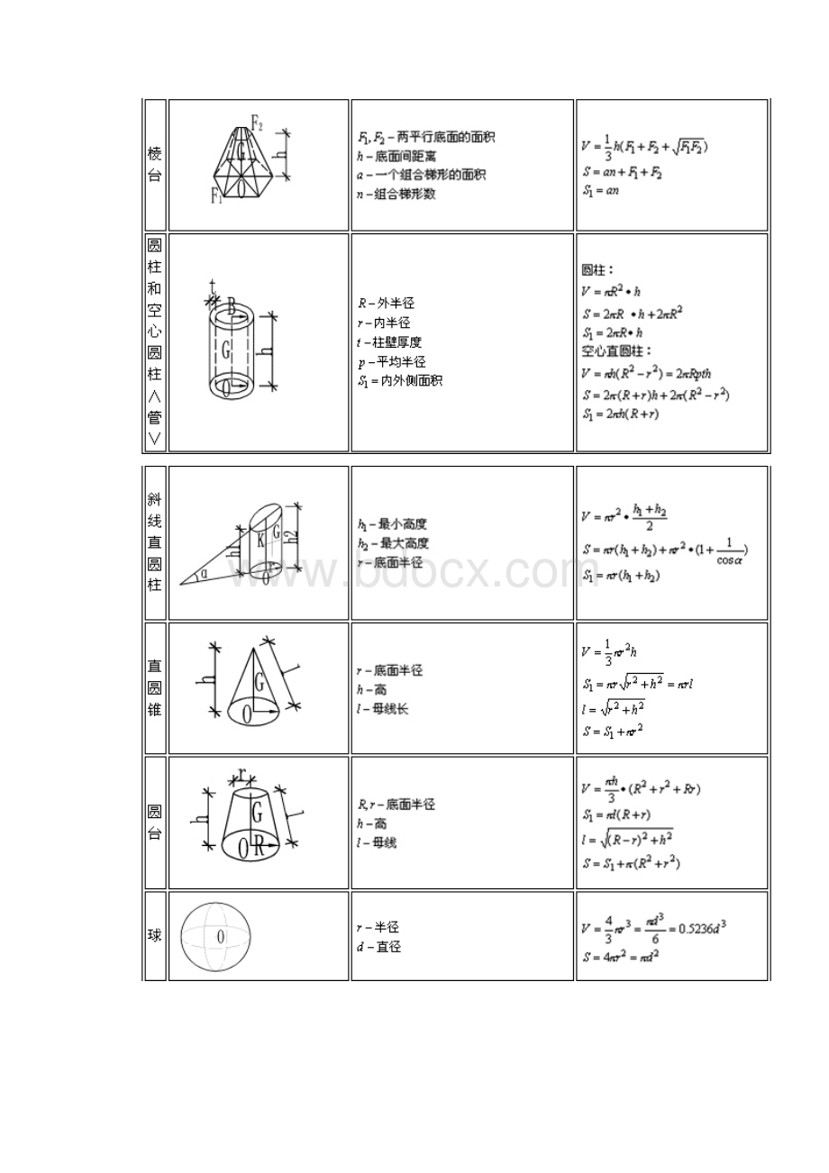 常用图形周长面积体积计算公式.docx_第3页