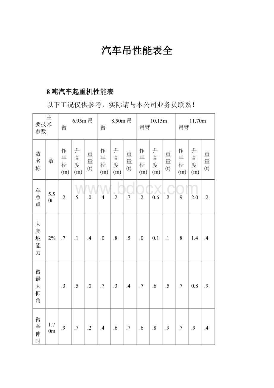 汽车吊性能表全.docx