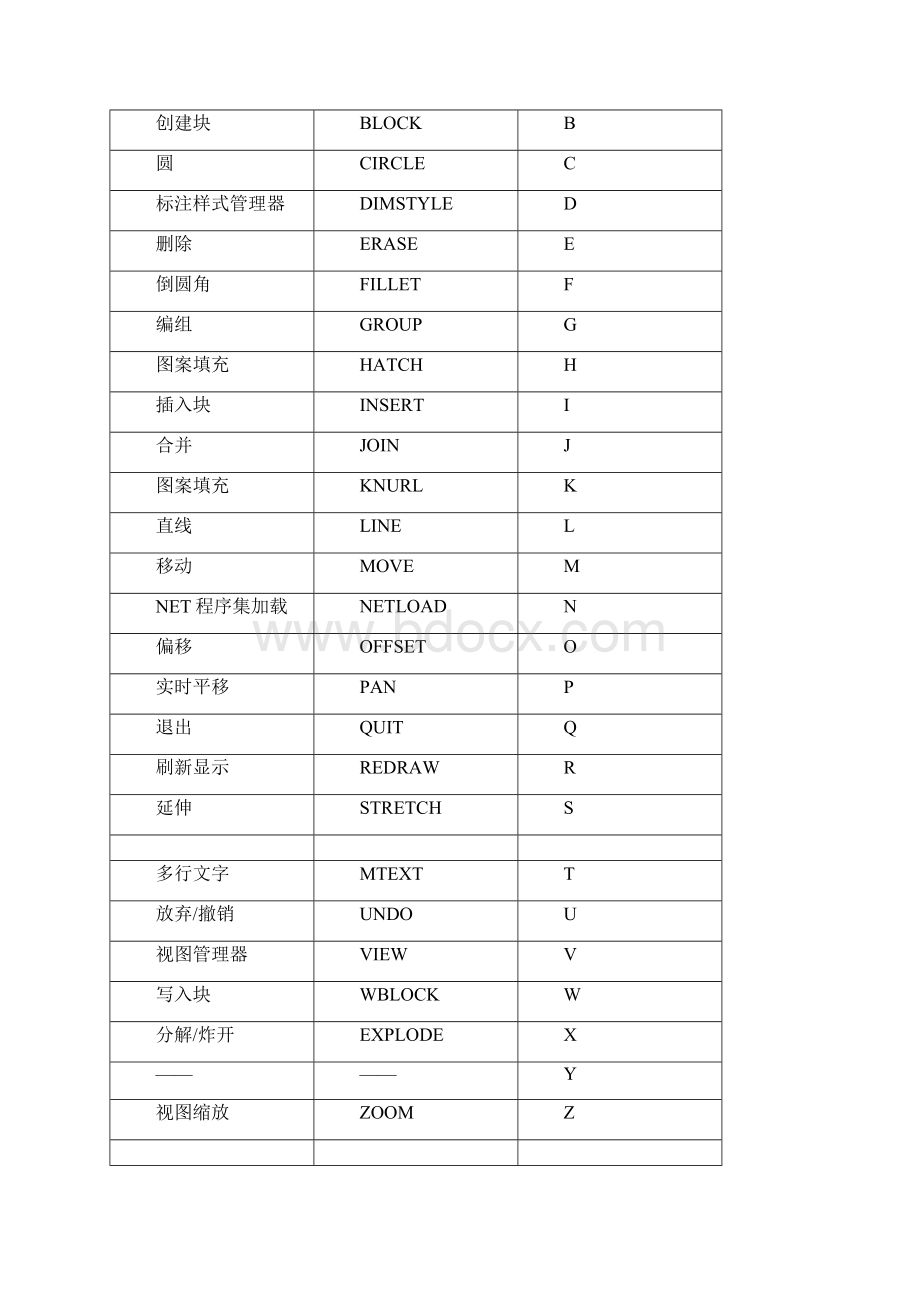 C快捷键大全完整版.docx_第2页