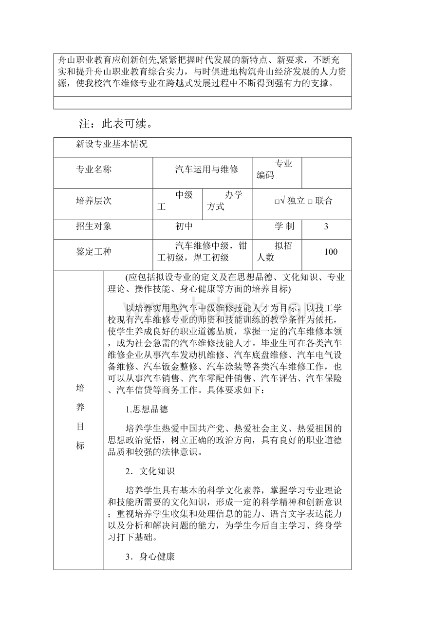 浙江省技工院校新设专业申报表.docx_第2页