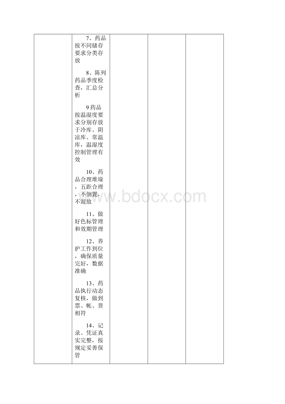 最新医药零售企业GSP认证档案.docx_第3页