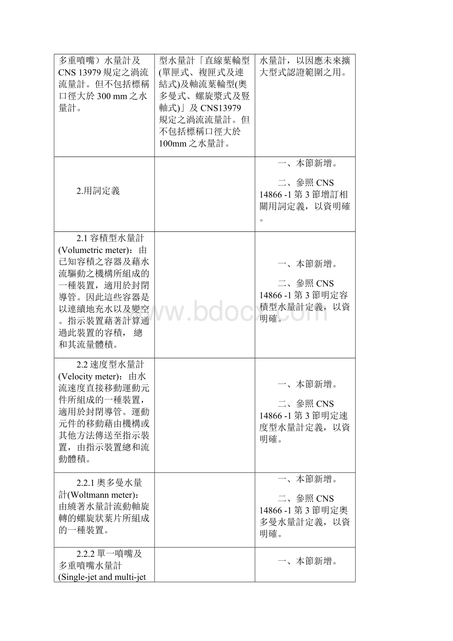 水量计型式认证技术规范修正草案总说明精.docx_第2页