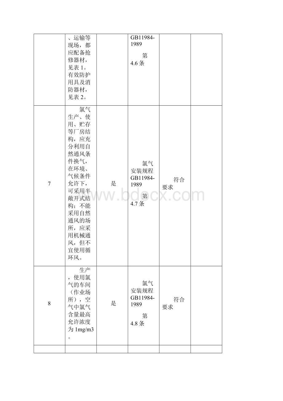 《氯气安全规程》word版.docx_第3页