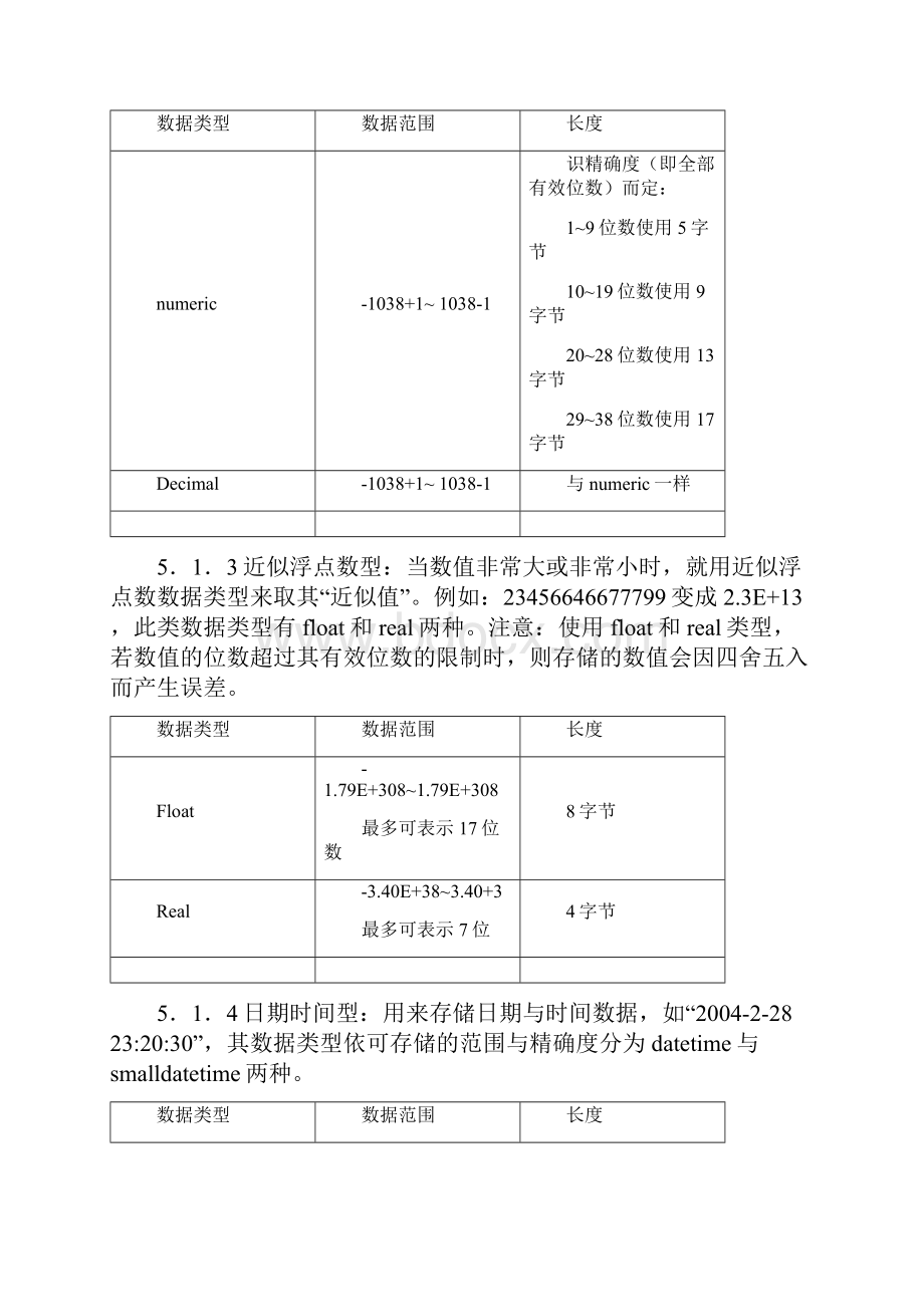 数据库表和数据库关系的实现.docx_第2页