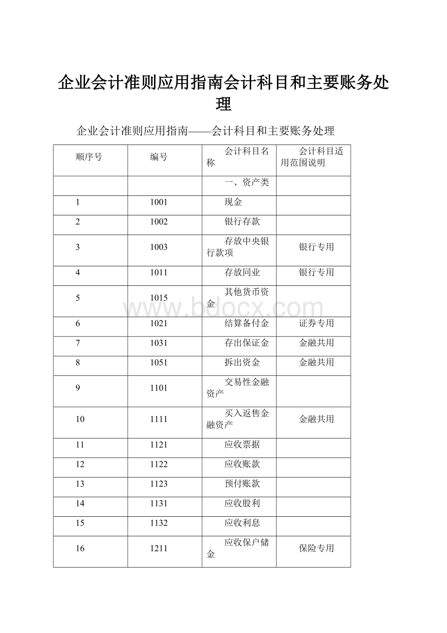 企业会计准则应用指南会计科目和主要账务处理.docx_第1页