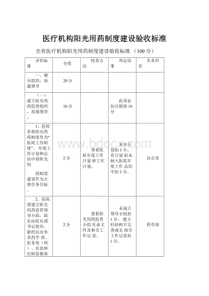 医疗机构阳光用药制度建设验收标准.docx