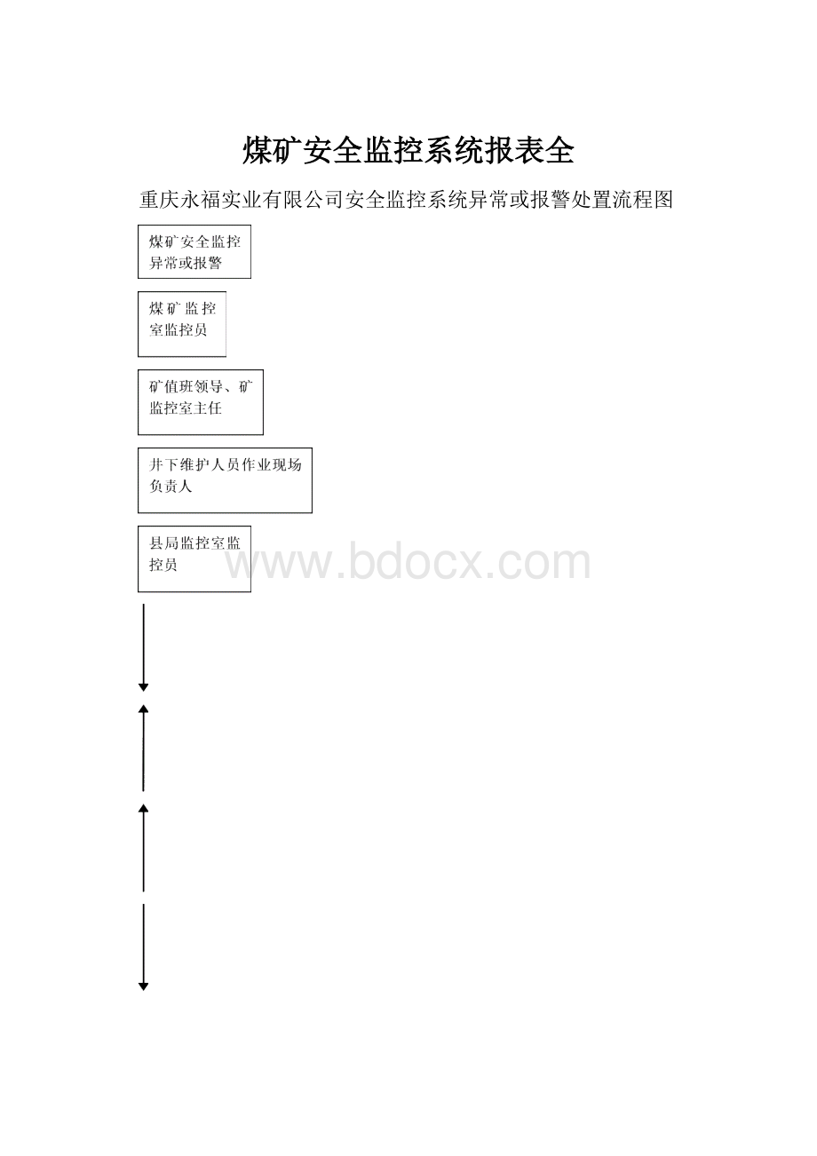 煤矿安全监控系统报表全.docx_第1页