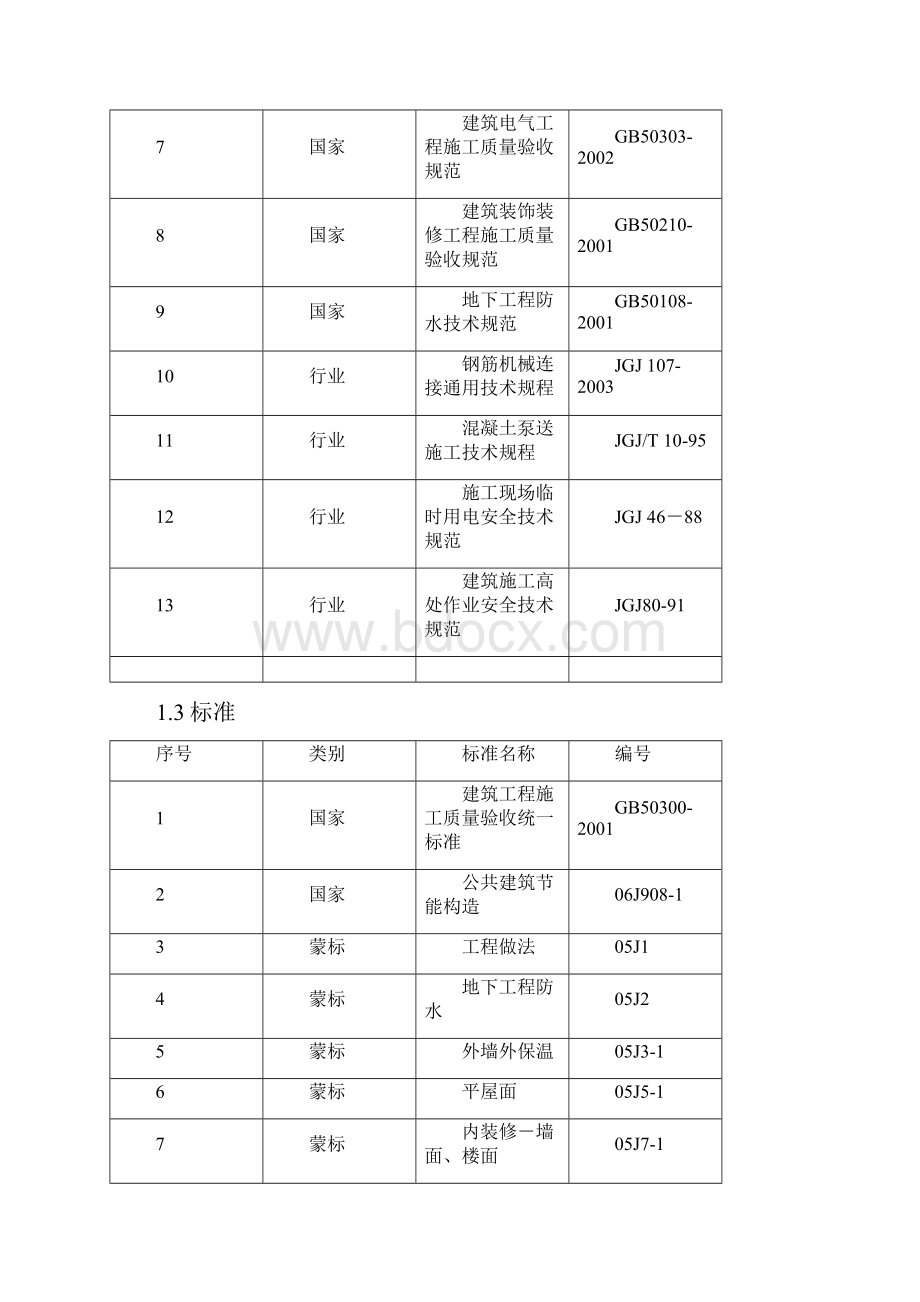 毕业论文设计鄂尔多斯市康巴什新区和泽苑1#楼施工组织设计.docx_第3页